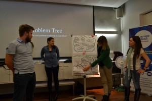 Workshops_problem tree_passive youngsters